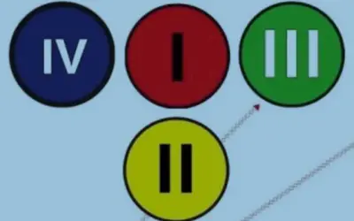 Aufgaben und Kennzeichnung im Großeinsatz