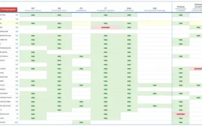 Akutversorgungsnachweis (AVN)