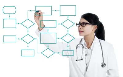 Wie ist der grundsätzliche Ablauf beim 141-Ärztenachtdienst?