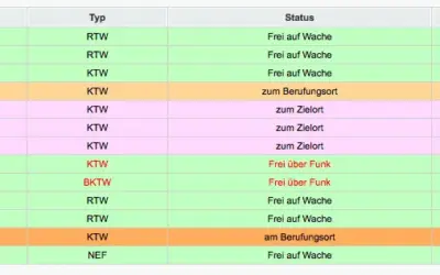 LeoDok: Kontrolle in der Webansicht